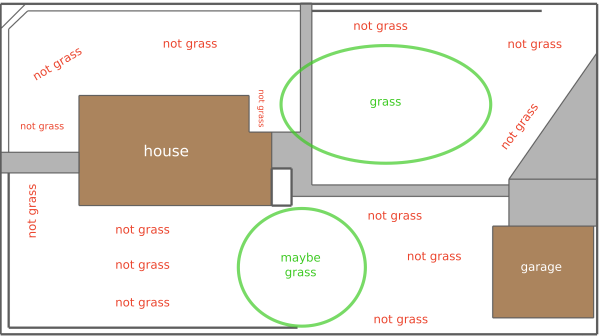 Map of our property with areas to keep as grass notated