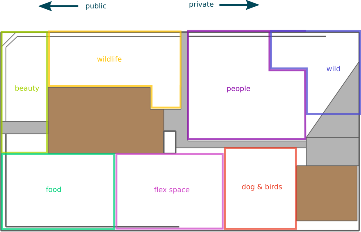 Map of our lot with themed areas marked