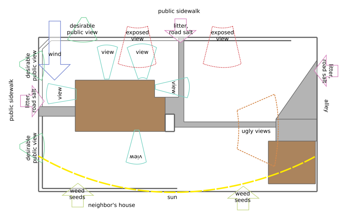 Map of our lot with sectors marked out